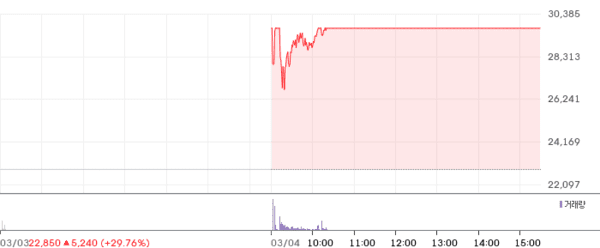 호수뉴스 이미지